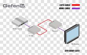 Output video resolution remains the same as input video resolution. Wiring Diagram Vga Connector Rca Hdmi Pinout Gtv Transparent Png