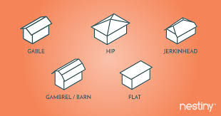 Check spelling or type a new query. Nestiny Funiversity All About Roofing Styles Compare The Pros And Cons Of 14 Types Of Roofs