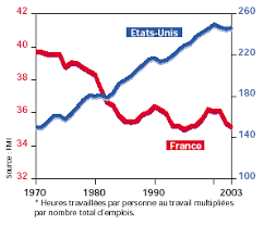 We did not find results for: Nombre Total D Heures Travaillees En Milliards D Heures Alternatives Economiques