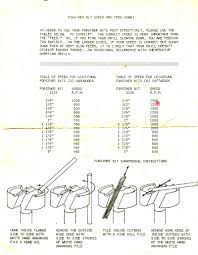 Forstner Bit Speed And Sharpening