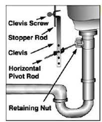 A sink stopper with a push/pull rod control at the faucet is a great modern convenience. Solved I Have A Glass Bowl Sink In My Bathroom The Fixya