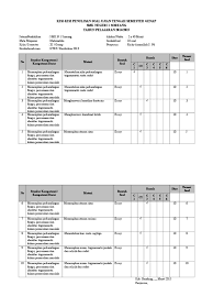 Maybe you would like to learn more about one of these? Kisi Kisi Soal Uts Kelas Xi Genap Pdf