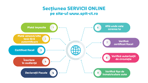 Depuneţi cererea pentru eliberarea certificatului de atestare fiscală online pentru a depune cererea de eliberare a. Ai Nevoie De Un Certificat Fiscal In ConstanÈ›a PoÈ›i SÄƒ Il PrimeÈ™ti Online De La Spit Ctnews