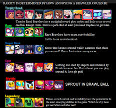 Every brawler in brawl stars has their individual strengths and weaknesses. Updated My Old Brawl Stars Theory To Include Sprout And Now I Think It S More Applicable Than Ever Brawlstars