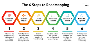Steps synonyms, steps pronunciation, steps translation, english dictionary definition of steps. The 6 Steps To Roadmapping