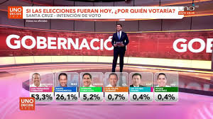 Acceda a consultar padrones electorales y sepa dónde votar. Conozca La Ficha Tecnica De La Primera Gran Encuesta Presencial De Intencion De Votos Red Uno De Bolivia