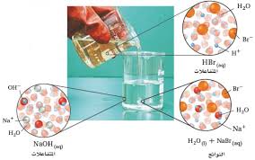 ما هي المحاليل المائية Aqueous Solutions اسألني كيمياء