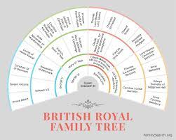 The two women are directly related and all the current british royal family are direct descendants of. Are You A Part Of The Royal Family Tree Familysearch