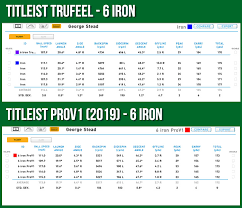 The following chart is intended as a quick reference guide for thread size by dash size. Titleist Trufeel 2019 Golf Ball Review Golfalot