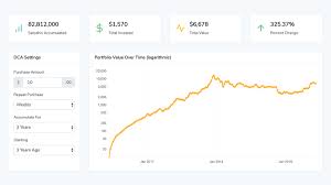 The btc bitcoin to usd united states dollar conversion table and conversion steps are also listed. Dollar Cost Averaging Bitcoin Dcabtc