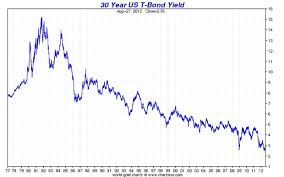 Buy Long Term Treasuries In 1981 Bogleheads Org
