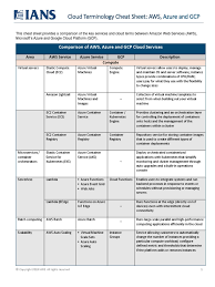 3848 Cloud Terminology Cheat Sheet Updated Microsoft Azure Cloud Computing