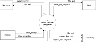Check spelling or type a new query. Sistem Informasi Penggajian Karyawan Pada Pt Dan Slip Gaji Secara Cepat 4 3 Saran Sesuai Uraian