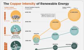 This would give us a constant total mining draw of just over. Visualizing The Power Consumption Of Bitcoin Mining