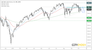 Trade Headline Hype Sees Risk Spike Spx Aud Jpy