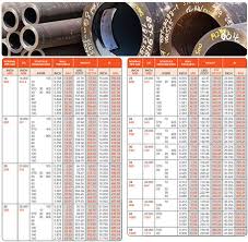 Ss Pipe Manufacturers Vadodara Stainless Steel Pipe Price