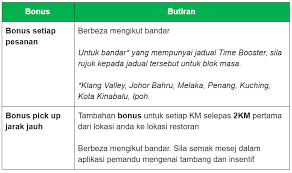 We did not find results for: Cara Daftar Grab Driver Di Malaysia 2020 Grabcar Driver Malaysia Registration