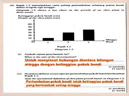 Kemahiran menjawab soalan adalah penting bagi mendapatkan skor markah yang tinggi. Cadangan Jawapan Personal Home Tuisyen Cikgu Shahrul Facebook