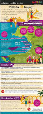 Top Best10 Beaches To See In Gulf Of Mexico Puerto Vallarta Puerto Vallarta Mexico Vallarta