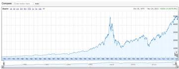 A Chart To Ponder Avc