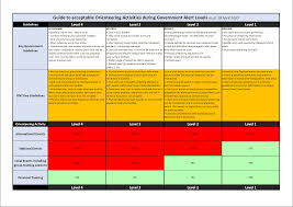 Businesses must demonstrate how they are complying and monitoring the situation ongoing. Covid 19 Alert Level Club Guidelines April 25 2020 Orienteering New Zealand