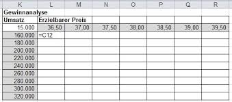 Excel Planziffern Auf Sensitivitat Prufen 2