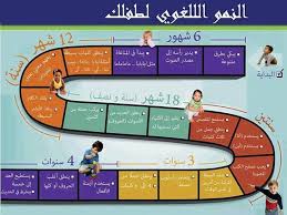 مركز سيدرا لأصحاب الهمم النمو اللغوي لطفلك