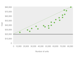 what is a scatter diagram definition meaning example