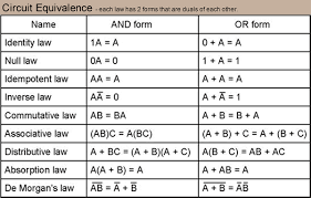 It was particularly applied to the god hadad. Switches Gates And Circuits Circuit Commutative Law Commutative