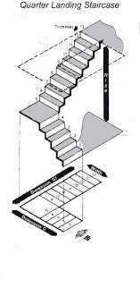 measuring your staircase advice