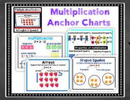 Check your answer by typing it into the box. Multiplication Division Word Problems Bundle English Spanish Digital Learning