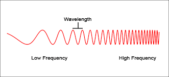 Not All 5g Is Equal Millimeter Wave Low Band And Mid Band