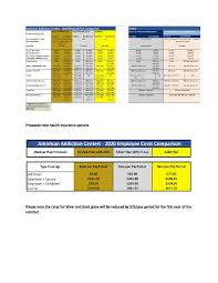 America has always had a unique reputation as a nation of entrepreneurs. Insurance Comparison 5629 Health Professionals Allied Employees