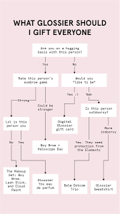 Gift cards starting at $15. Glossier On Twitter What Glossier Should You Gift Everyone A Handy Diagram