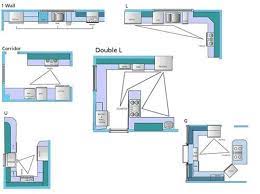 It creates a natural work triangle with counter space on two adjacent walls, which form the characteristic l of this layout and comes with several benefits. Best Kitchen Layout Plans Whaciendobuenasmigas