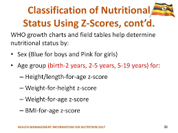 Introduction To The Nutrition Situation In Uganda Ppt Download