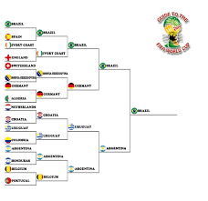 2014 Fifa World Cup Knockout Bracket Predictions Sports