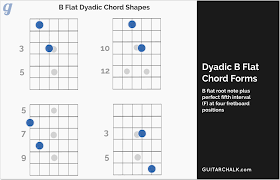 B Flat Chord Primer For Guitar Players Guitar Chalk