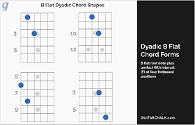 b flat chord primer for guitar players guitar chalk