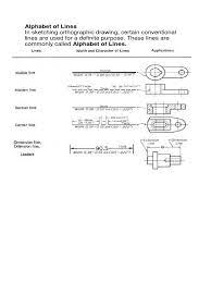 Alphabet of lines that represents the unseen part of the object. Alphabet Of Lines Pdf