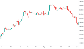 Doronhaen_7519 — why is the price of cake keep going up, when restaurants are going out of business everywhere. Reliance Industries Share Price History And Detailed Analysis