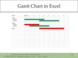 healthcare operations management ppt download