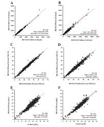 Image result for CD4 Cell Count