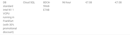 Google Cloud Pricing Insane How To Set Up Correctly Stack Overflow