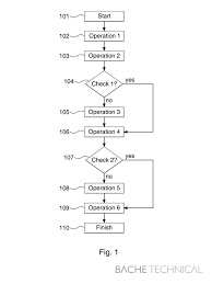 Patent Drawing Flow Chart Bache Technical