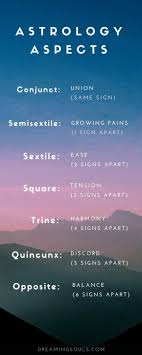Aspects In Astrology Learn Astrology Astrology Chart Astrology
