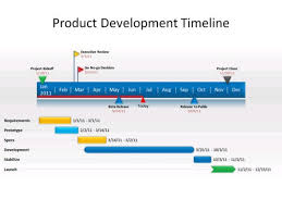 free powerpoint add on creates superb timeline charts