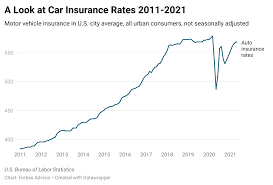 Colonialpenn.com has been visited by 10k+ users in the past month Best Car Insurance Companies Of July 2021 Forbes Advisor