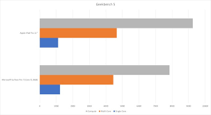 Microsoft Surface Pro 7 Vs Apple Ipad Pro Comparison Mynexttablet
