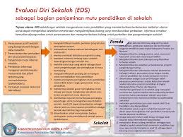 Lembaga pengembangan mutu pendidikan (lpmp) setiap provinsi menggulirkan program sekolah model. Ppt Evaluasi Diri Untuk Penjaminan Mutu Pendidikan Powerpoint Presentation Id 6517976